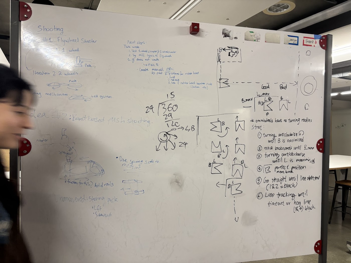 Brainstorming session